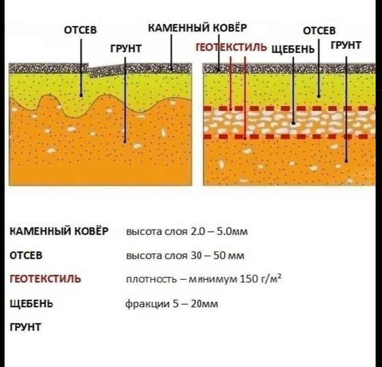 Ciasto technologiczne z kamiennego dywanu